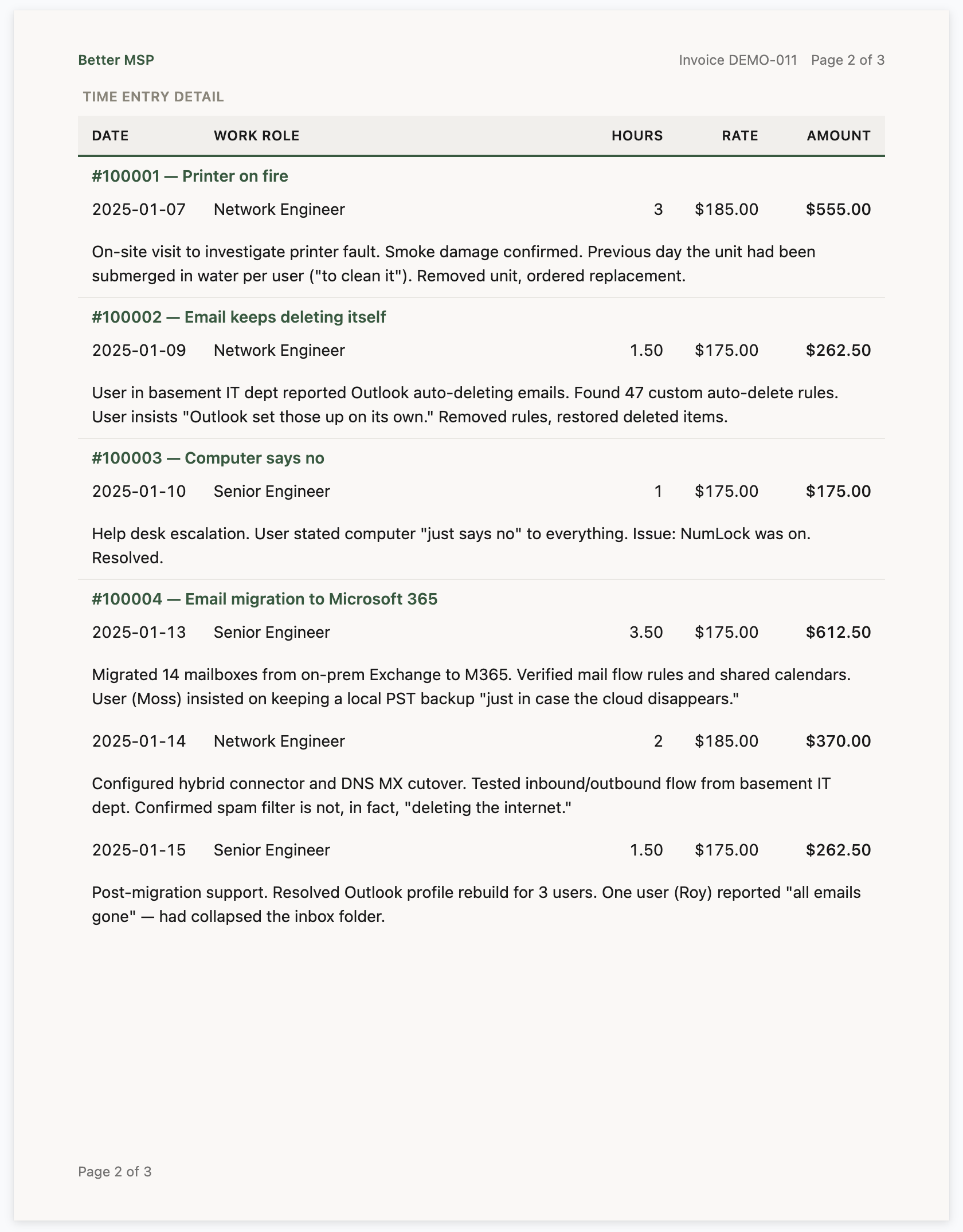 MSP invoice time entry detail page showing per-ticket dates, work roles, hours, rates, amounts, and plain-English notes for each entry