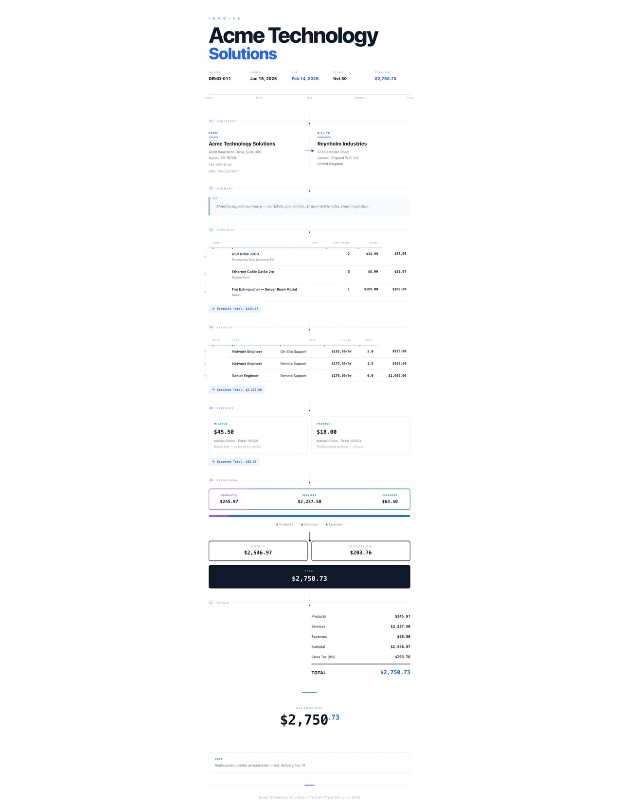Kinetic ConnectWise invoice template